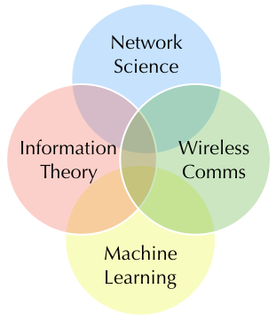 Wireless Federated Learning